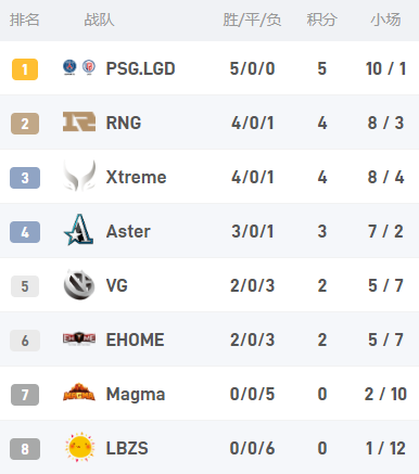 王者荣耀S35赛季狄仁杰出装攻略助你成为团战核心