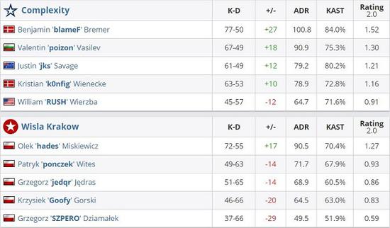 PGS7全球系列赛今日开启 24支战队争夺30万美元大奖
