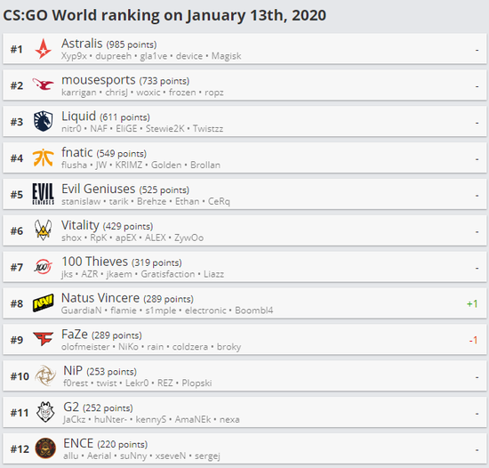 XG战队在DOTA2国际邀请赛中获得亚军的背后故事