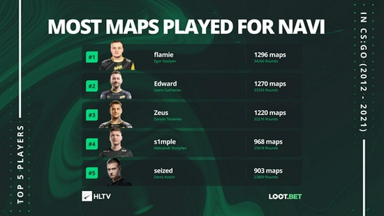 Dota2新版本命石移除与英雄技能优化详解