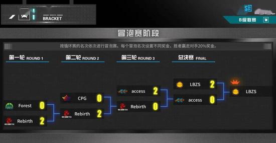 酷玩电竞推出新手友好的Dota2比赛活动