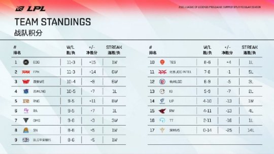 LPL国家队解散背后的真相与Uzi金牌的消逝
